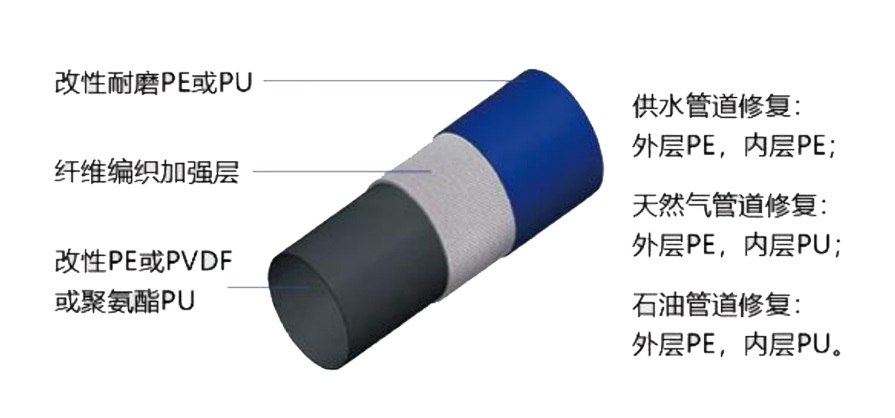 修複技術(shù)