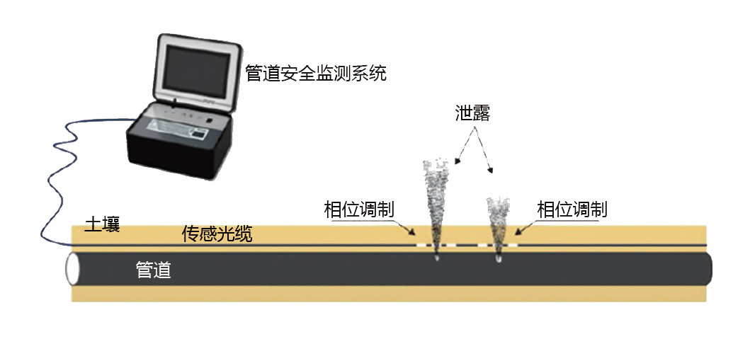 應用效果 應用效果