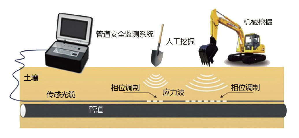 應用效果 應用效果