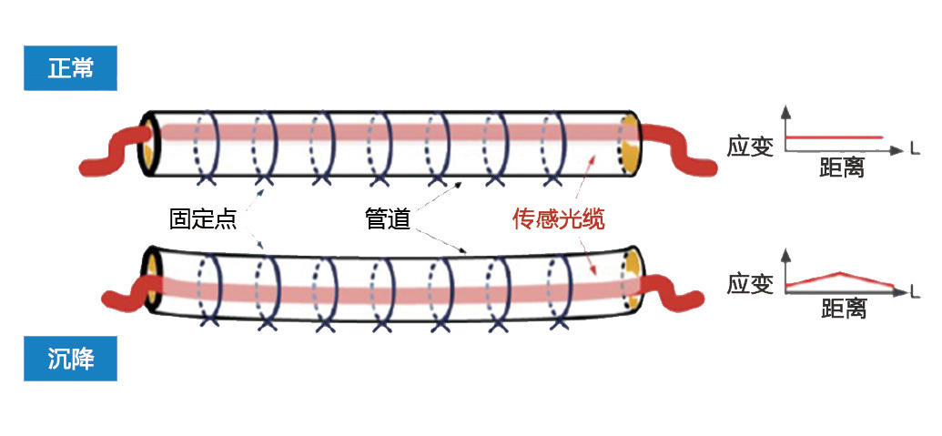 應用效果 應用效果